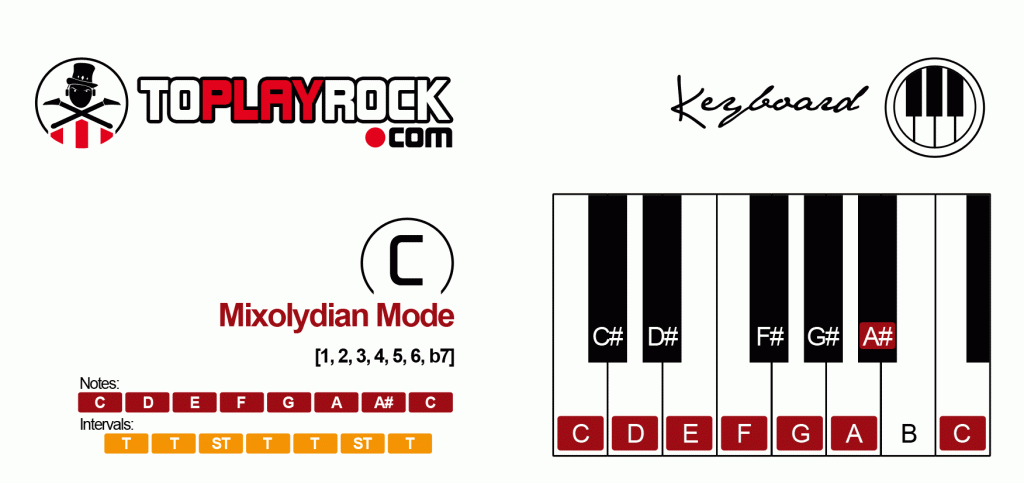 Mixolydian Mode Scale